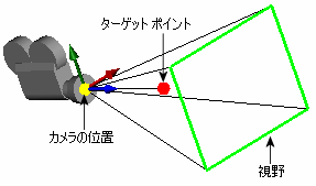 Display_camera_properties.gif