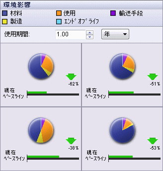 Sustain_envt_dashboard.gif