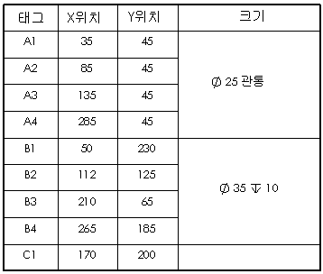 hole_table_combine_same_sizes.gif