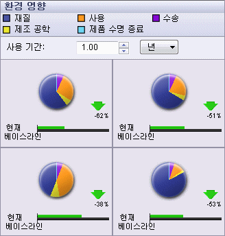 Sustain_envt_dashboard.gif
