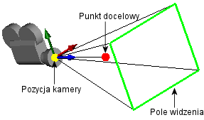 Display_camera_properties.gif