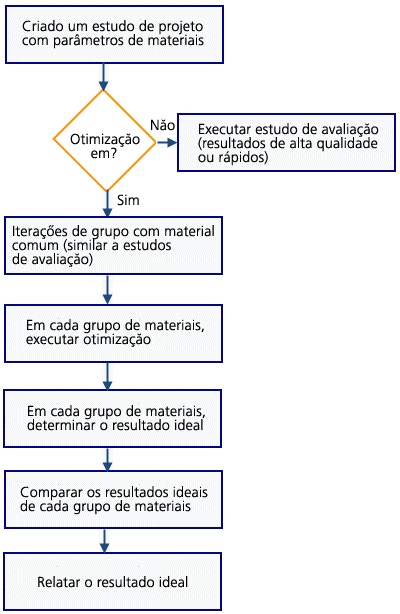 material_variables_optimization_workflow