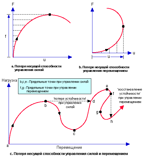 NL_failure_modes.gif