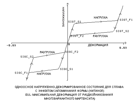 Material_nitinol_loading_unloading.gif