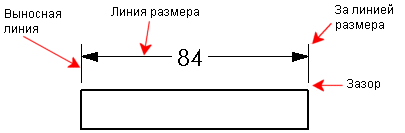 drw_dims_extension_options.gif