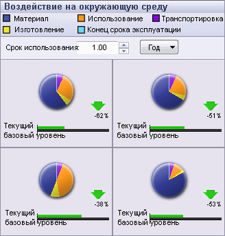 Sustain_envt_dashboard.gif