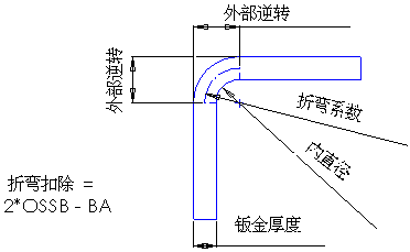 bend_definitions.gif