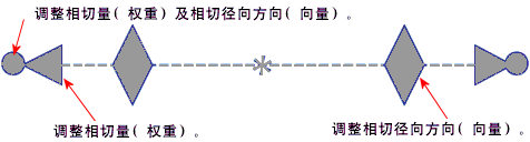 Spline_controls_handles.gif