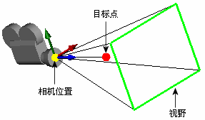 Display_camera_properties.gif