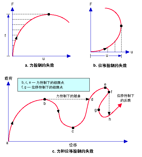 NL_failure_modes.gif