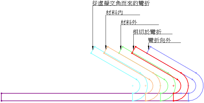Edge Flange Positions.gif