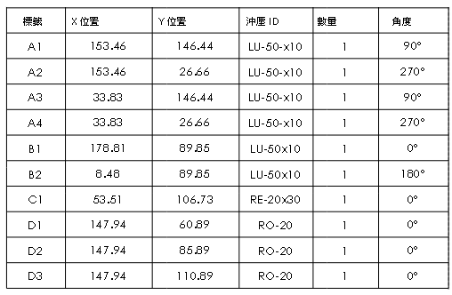 沖壓表格
