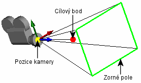 Display_camera_properties.gif