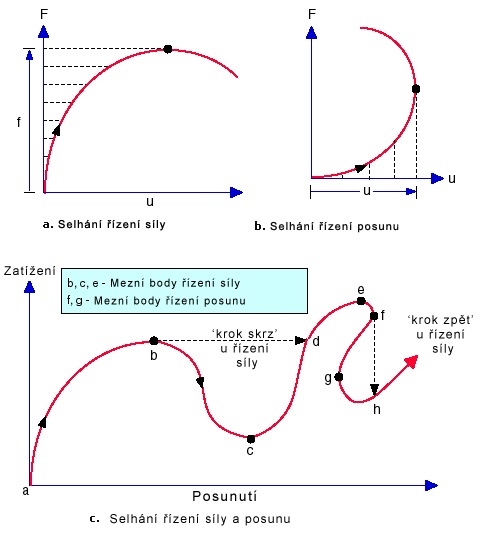 NL_failure_modes.gif