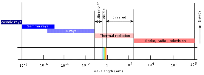 Radiation - 2013 - SOLIDWORKS Help