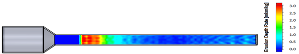 wn2013_errosion_plot.png