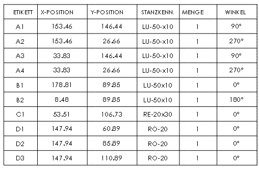 Stanztabelle