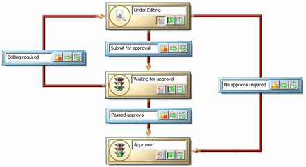 workflow_editor_2012