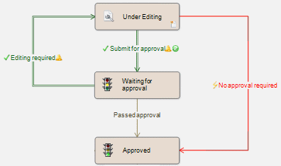 workflow_editor_2013