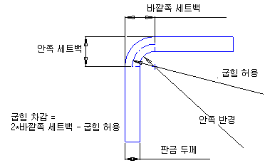 bend_definitions.gif