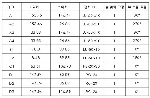 펀치 테이블