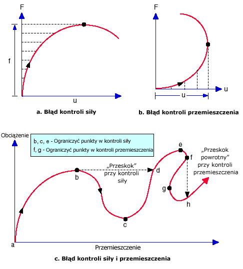 NL_failure_modes.gif
