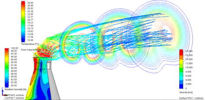 wn2013_flow_low temperature_b.png