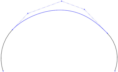 style spline 6
