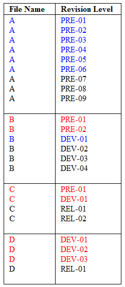 wpdm_example_archive_selection.png