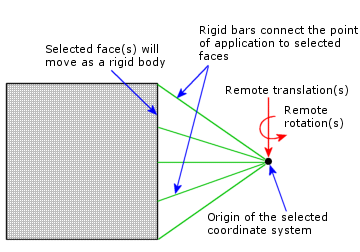 rm_disp_rigid.gif