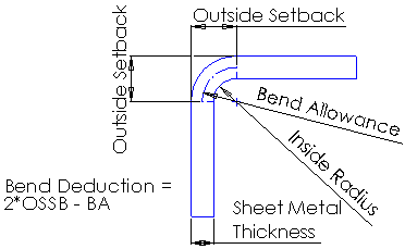 Sheet Metal Setback Chart