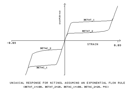 Material_nitinol_expon_law.gif