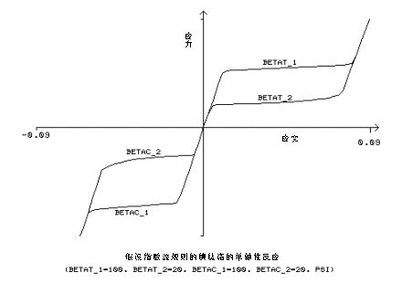 Material_nitinol_expon_law.gif