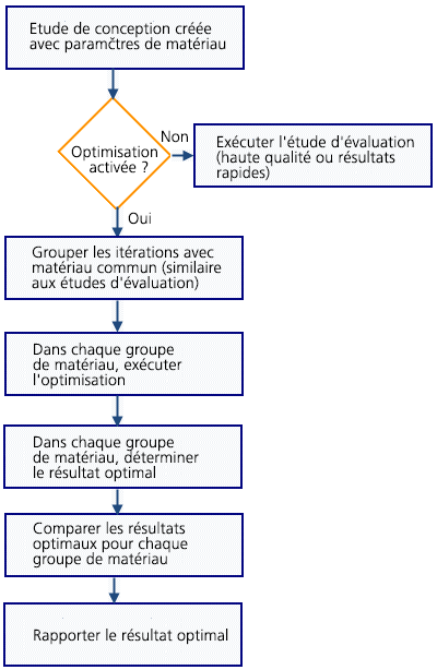 material_variables_optimization_workflow
