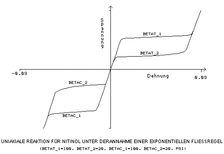 Material_nitinol_expon_law.gif