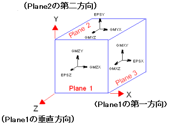 制度論の構図 (現代自由学芸叢書) | 盛山 和夫 |本 | 通販 | Amazon
