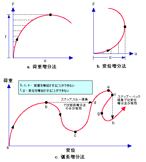 NL_failure_modes.gif