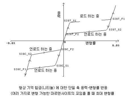 Material_nitinol_loading_unloading.gif