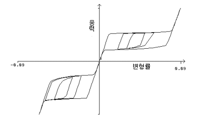 Material_nitinol_stress_strain.gif