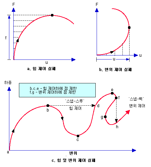 NL_failure_modes.gif