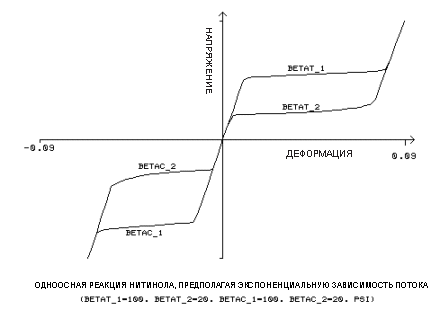 Material_nitinol_expon_law.gif