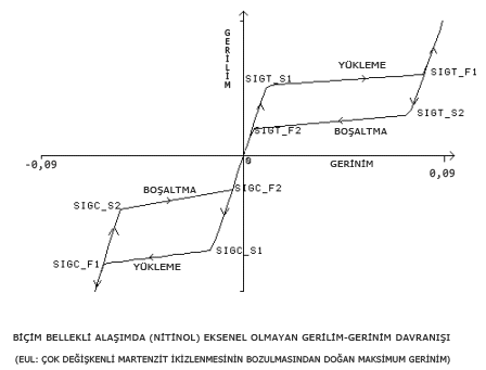 Material_nitinol_loading_unloading.gif