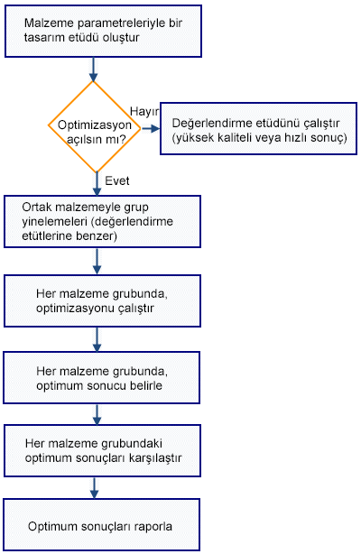 material_variables_optimization_workflow
