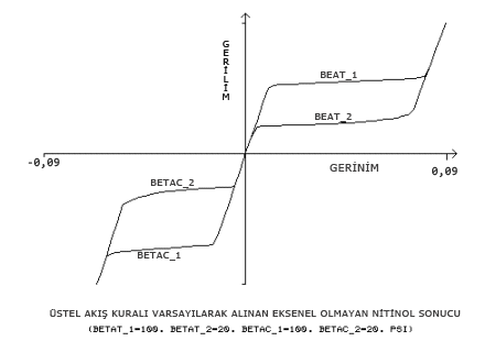Material_nitinol_expon_law.gif