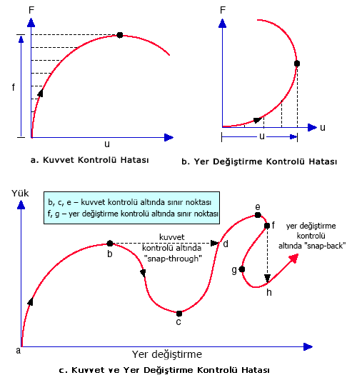 NL_failure_modes.gif