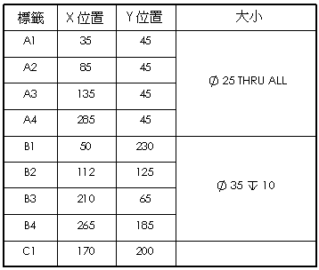 hole_table_combine_same_sizes.gif