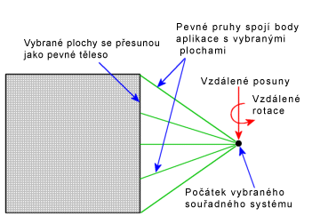 rm_disp_rigid.gif