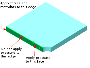 Applying Loads and Restraints to Shells - 2015 - SOLIDWORKS Help