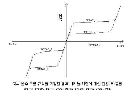 Material_nitinol_expon_law.gif