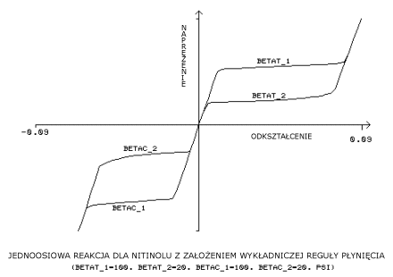 Material_nitinol_expon_law.gif